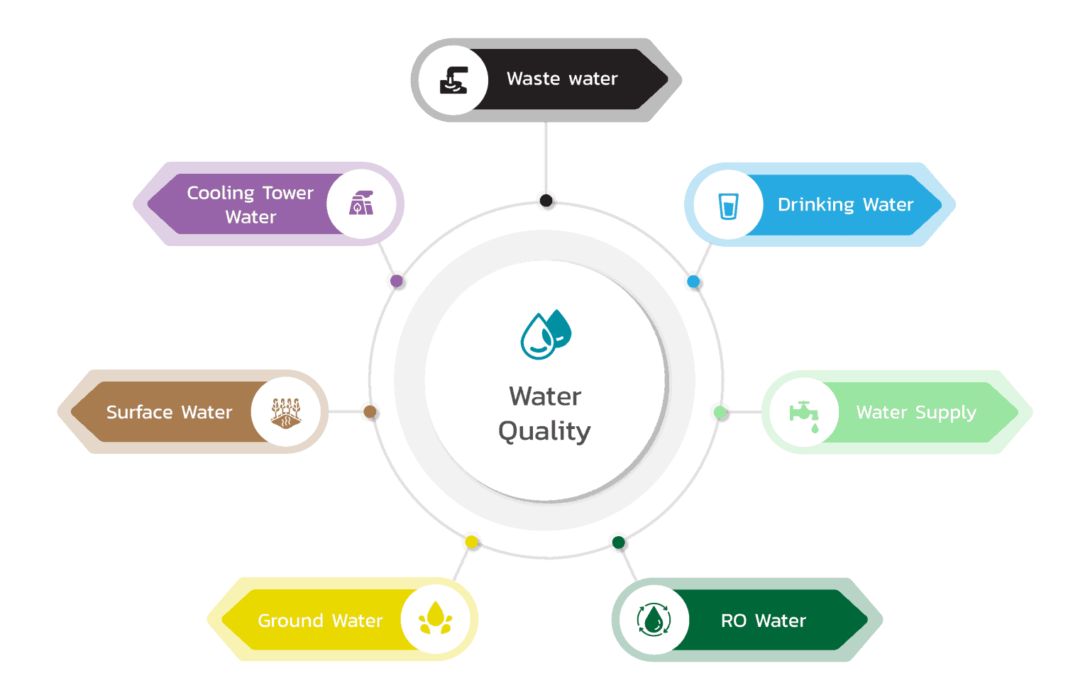 water-quality-monitoring-health-envitech