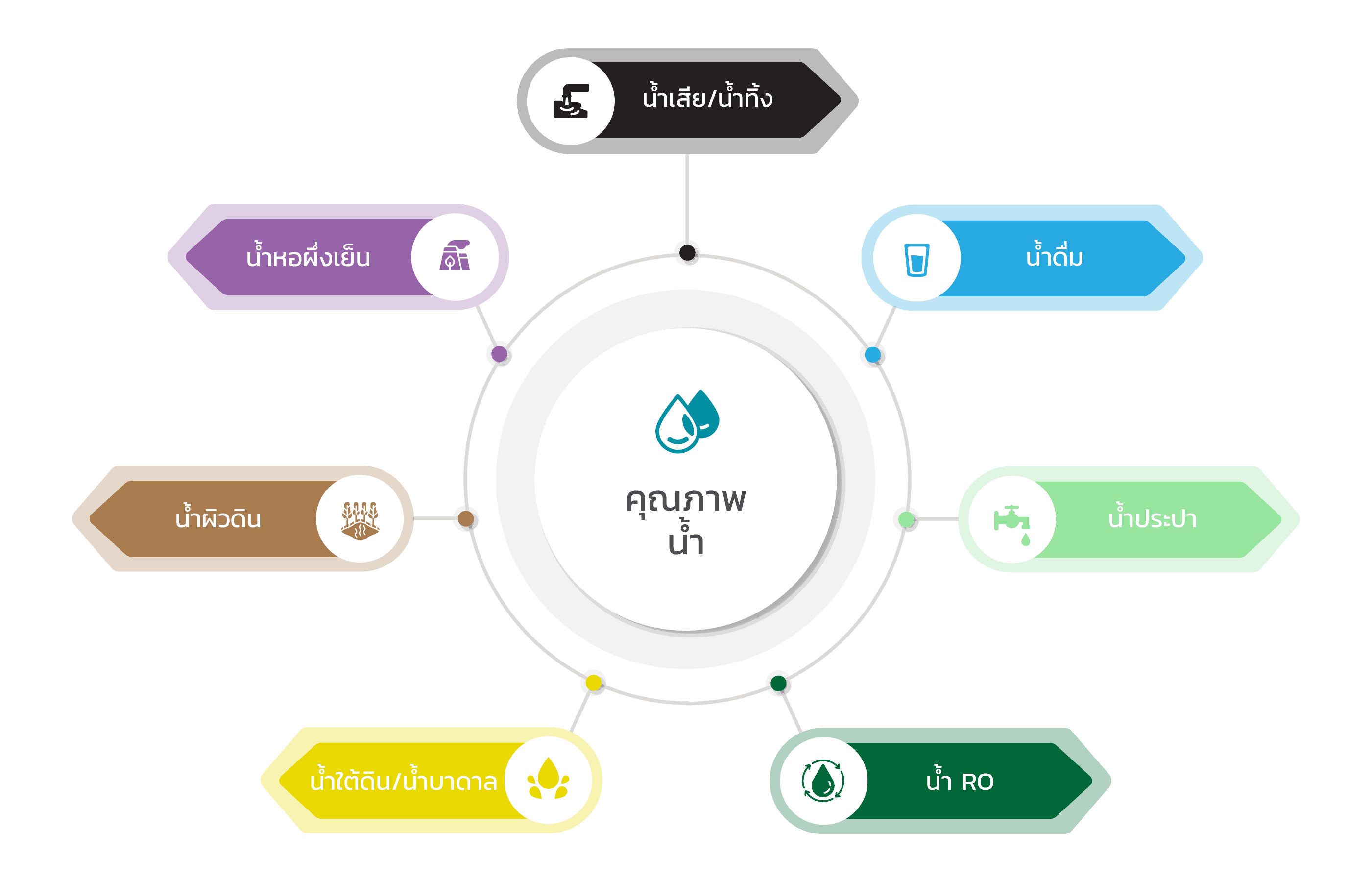  Health Envitech